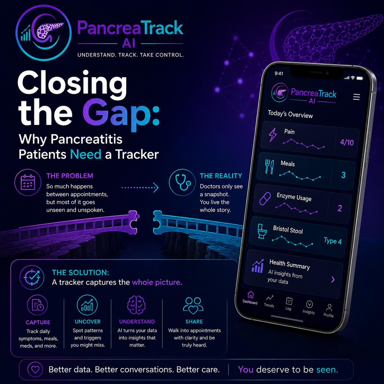 Closing the Gap: How Using a Pancreatitis Tracker Between Appointments Changes Everything